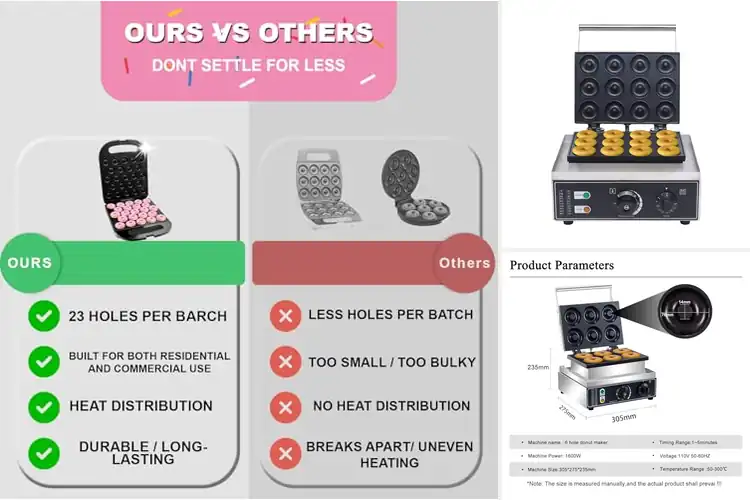 Detailed view of 10 Best Double Side Heating Donut Makers