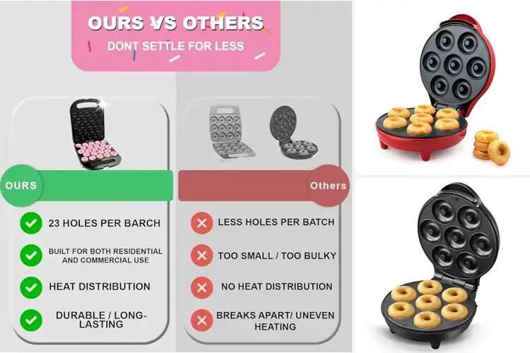 Detailed view of 10 Best Easy‑Release Donut Makers