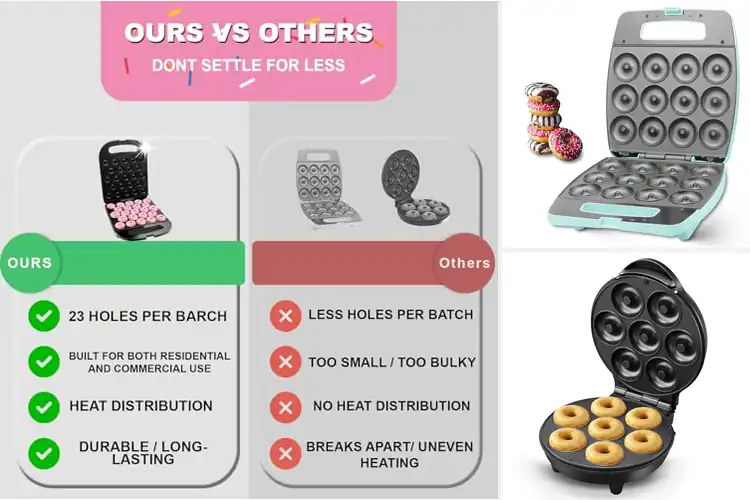 Detailed view of 10 Best Fast Bake Donut Maker