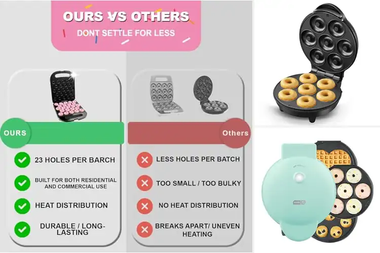 Detailed view of 10 Best Gift‑Ready Donut Makers: Sweeten Your Gift-Giving