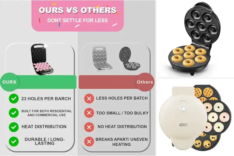 Detailed view of 5 Best Housewarming Gift Donut Maker