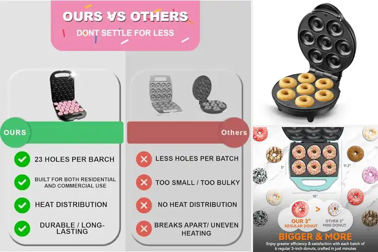 Detailed view of Best Mini Donut Makers For Fast, Even Baking